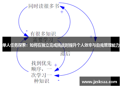 单人任务探索：如何在独立完成挑战时提升个人效率与自我管理能力