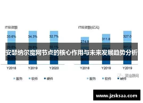 安瑟纳尔魔网节点的核心作用与未来发展趋势分析