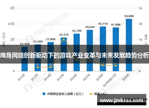 鹰角网络创新驱动下的游戏产业变革与未来发展趋势分析