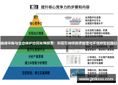 奥德采集与生态保护协同发展探索：实现可持续资源管理与环境修复的路径
